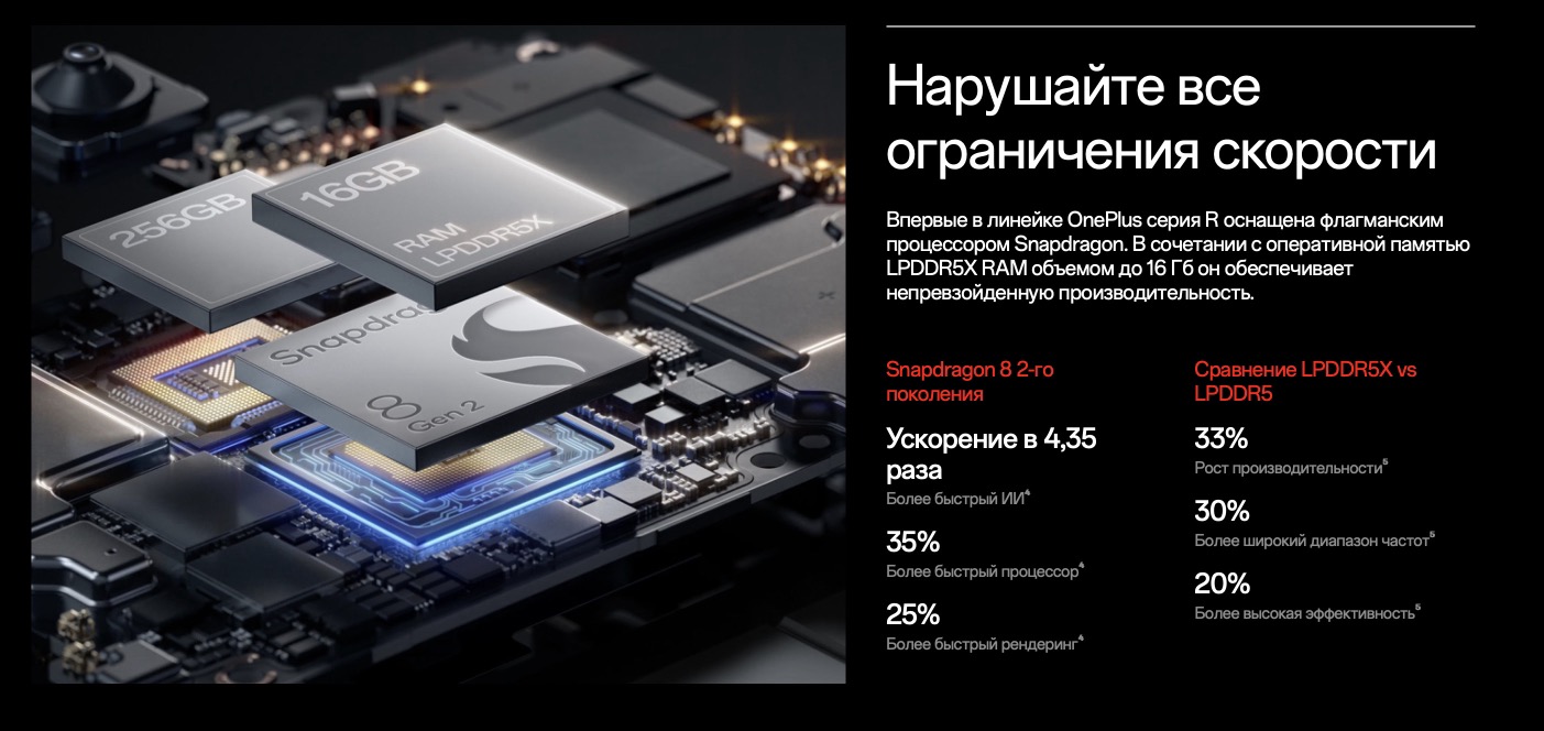 купить OnePlus 12R 16/256 ГБ