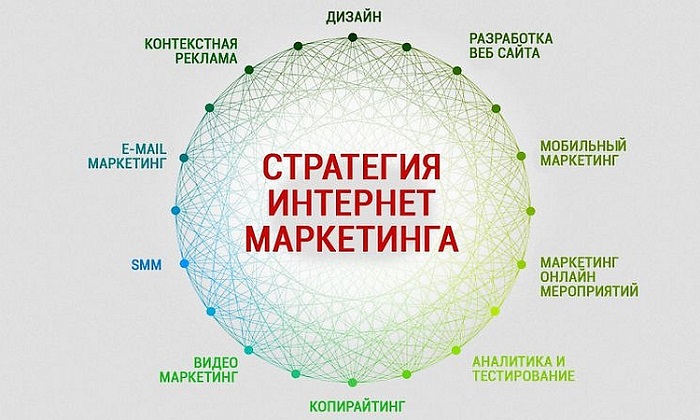 стратегия интернет маркетинга 