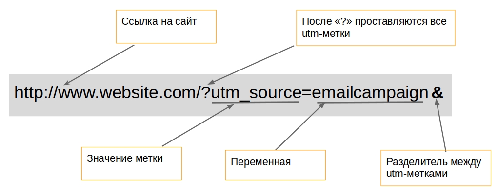 Начало ссылки сайта