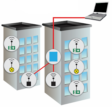 ПК-системы беспроводного мониторинга с дополнительным координатором, подключенным по локальной сети