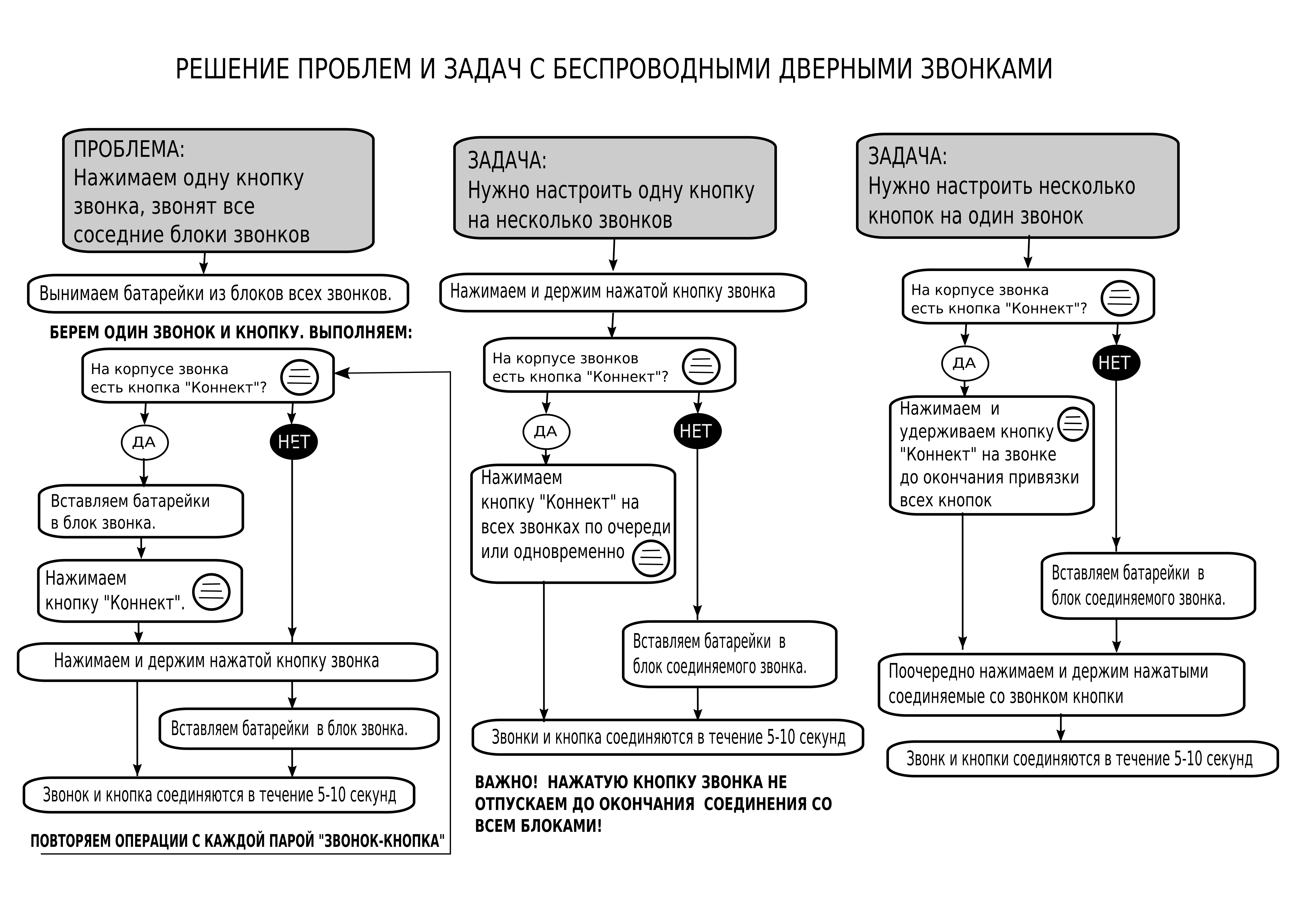 Инструкция беспроводной. Настроить звонок Elektrostandard. Монтаж звонка Электростандарт. Звонок Электростандарт беспроводной инструкция. Инструкция звонка Elektrostandard.