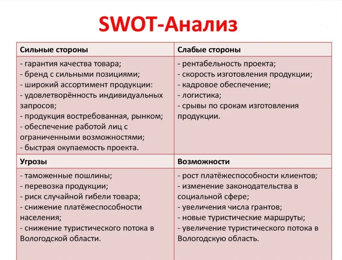 Слабые стороны проекта это