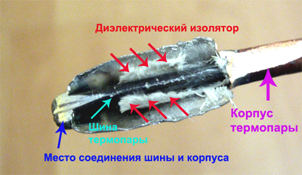 Цены на подключение и ремонт газового оборудования