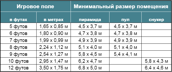 размер столов.png