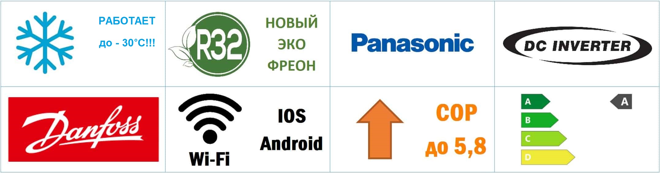 Технологии теплового насоса SILA AM-12