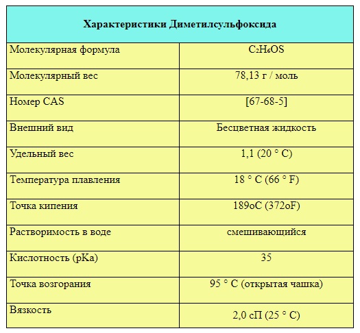 Диметилсульфооксид характеристики вещества