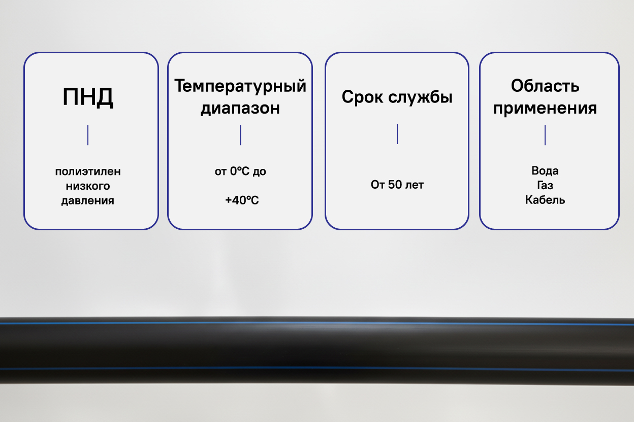 Инфографика: ПНД труба &mdash; что это, где применяется, срок службы