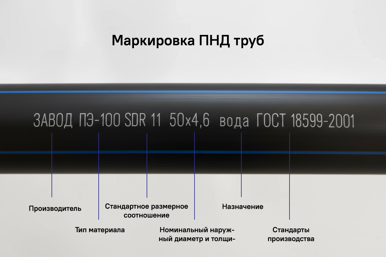 Маркировка ПНД-трубы: что означает ПЭ100, SDR, PN, диаметр и цветная полоса