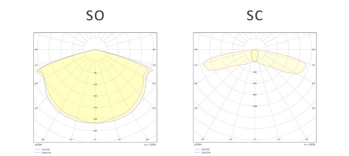 Диаграммы светораспределения светодиодного потолочного встраиваемого аварийного светильника Moncato EF802 с различным типом оптики