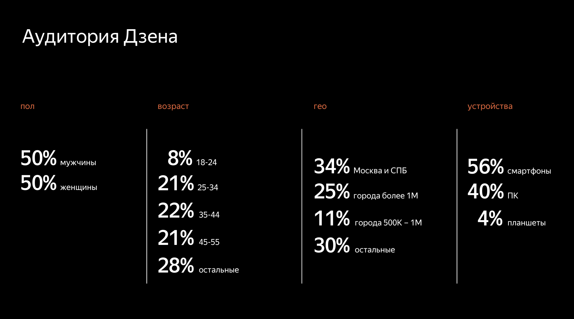 Спрос на клубничку вырос среди жителей приморья восток-медиа дзен