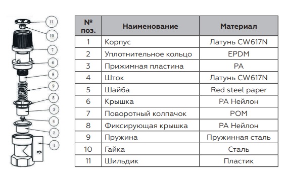Конструкция