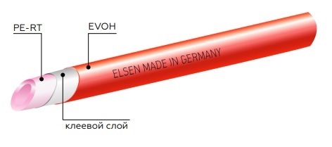 Конструкция трубы EPF Elsen для тёплых полов PERT II