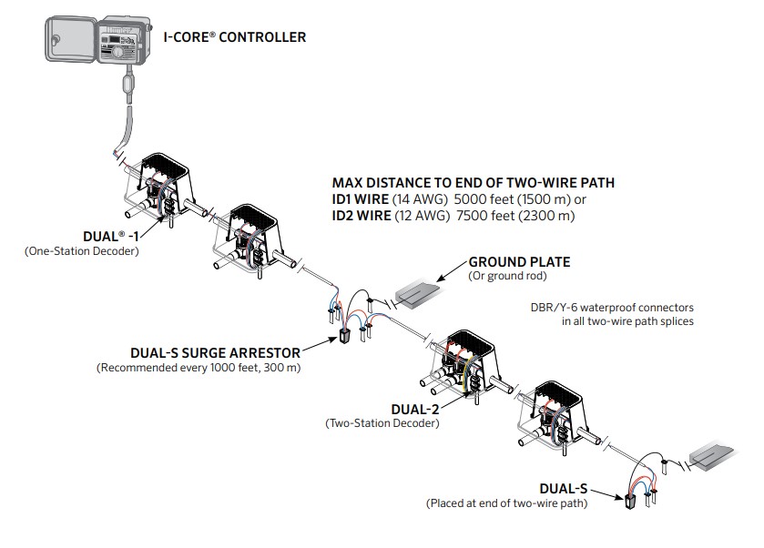 Hunter_DUAL-S_system_overwiev.jpg