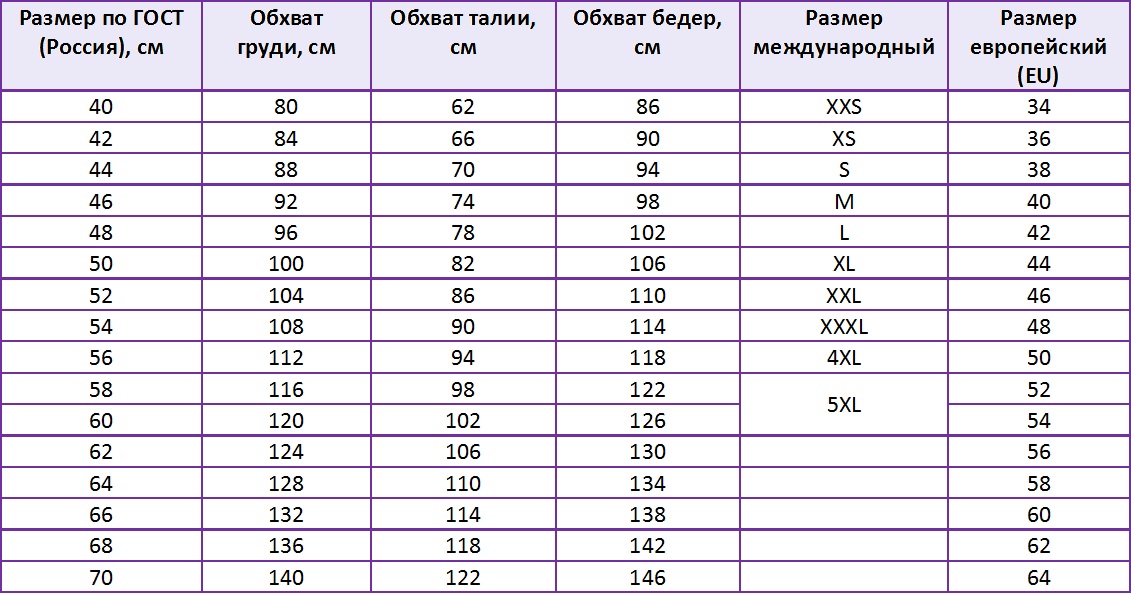 Параметры российского. Размерная сетка 56 размер женский. Размерная сетка женской одежды s 42 m 44 l 46. Размерная сетка женской одежды до 70 размера. Размерная сетка женской 58 размер одежды таблица.