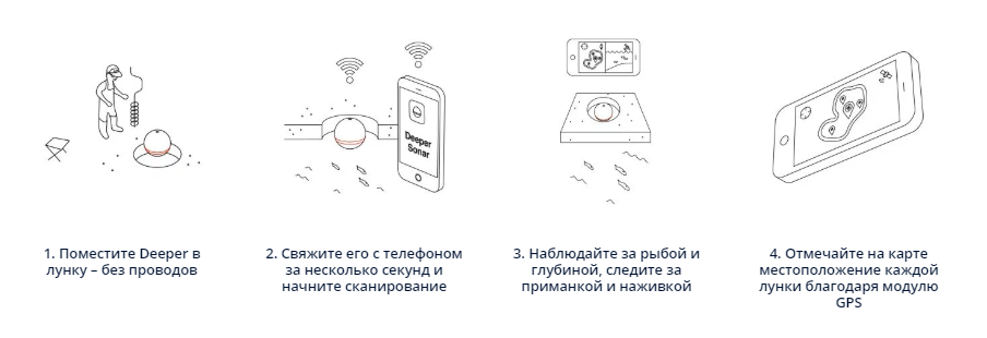 four-stepsice four-stepsice.webp