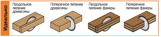 Производство CMT Италия