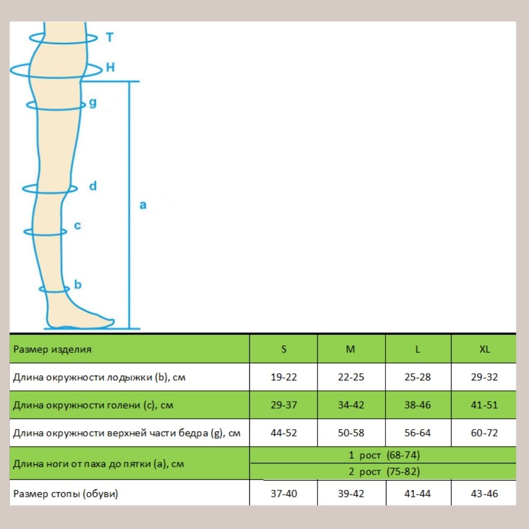 Компрессионные чулки 2 как подобрать размер. Чулки компрессионные 46 33 22 размер. Чулки компрессионные 2 класс размерный ряд. Таблица размеров компрессионных чулок 2 класс. Компрессионные чулки Размерная сетка.