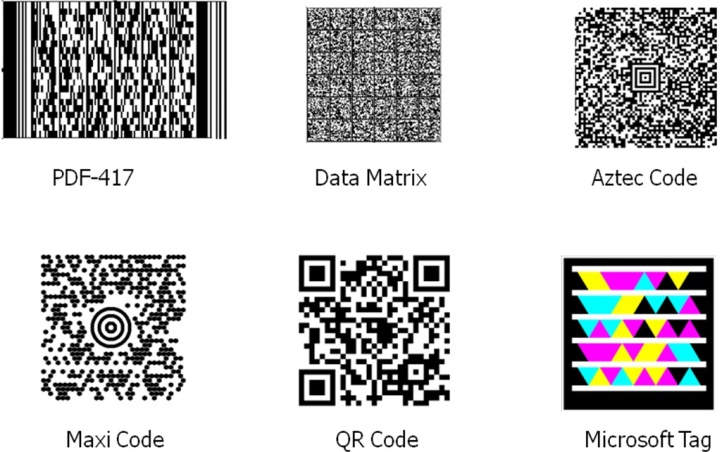 Реферат: Идентификация штриховых кодов и их характеристика