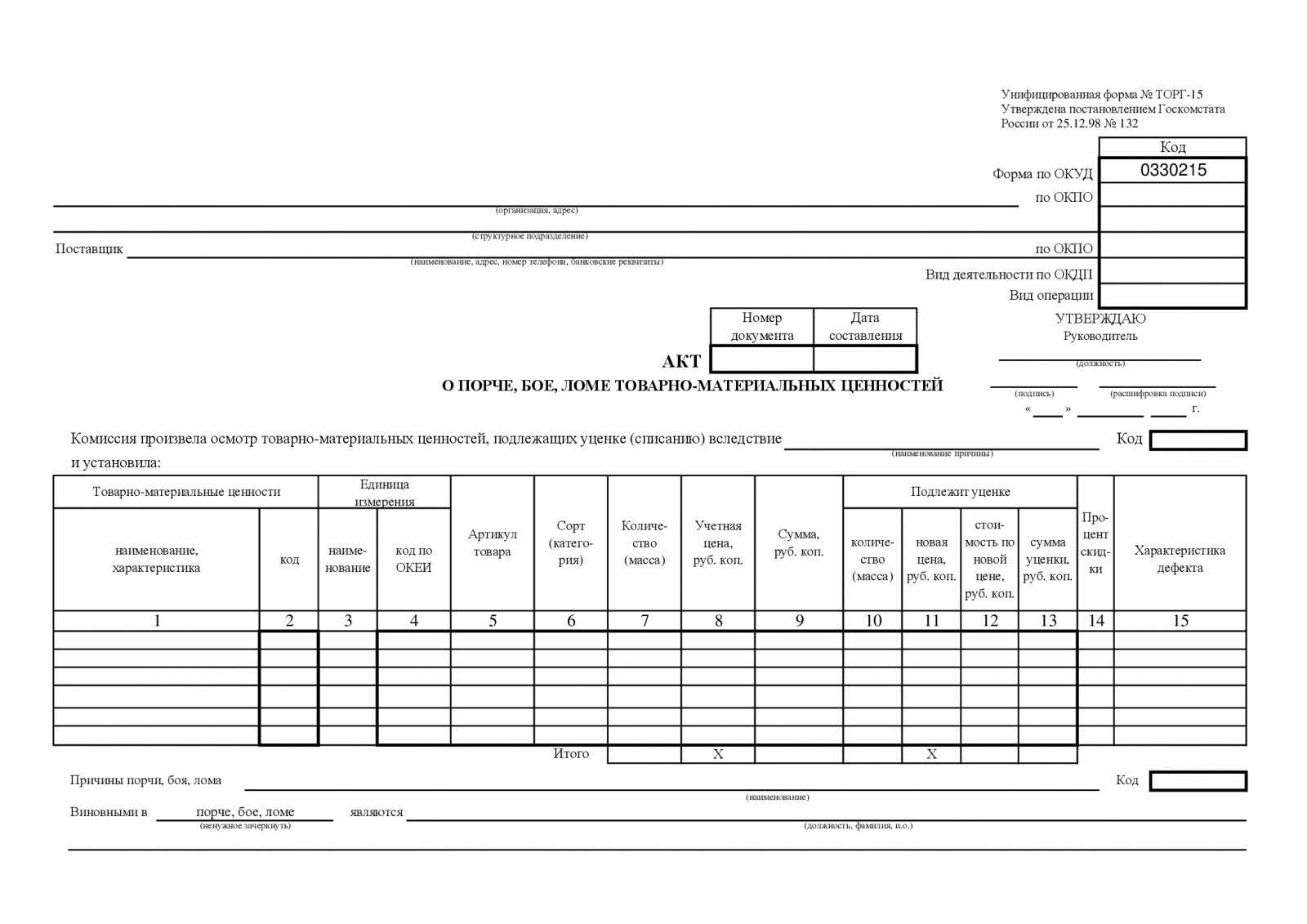 Каким документом оформляется списание