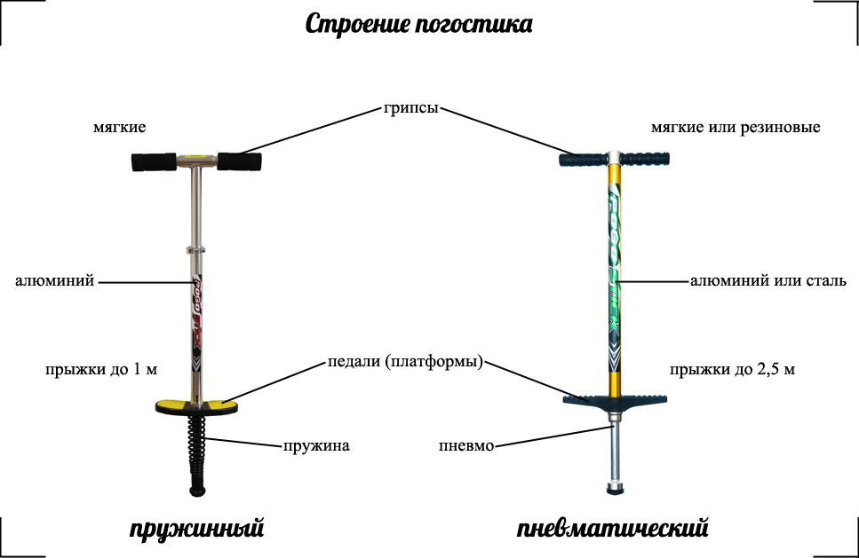 погостик