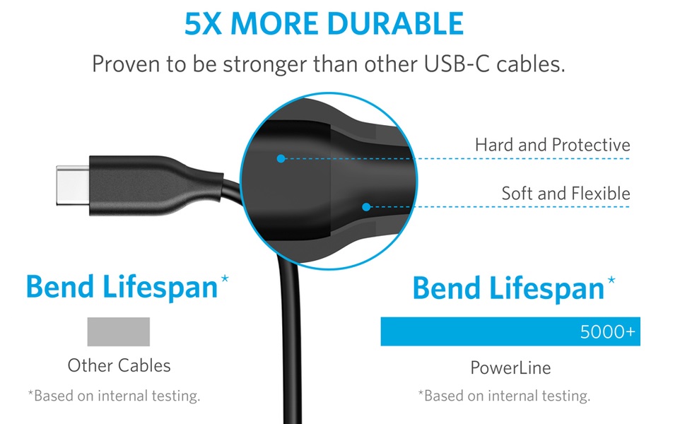 Anker PowerLine USB-C to USB 2.0