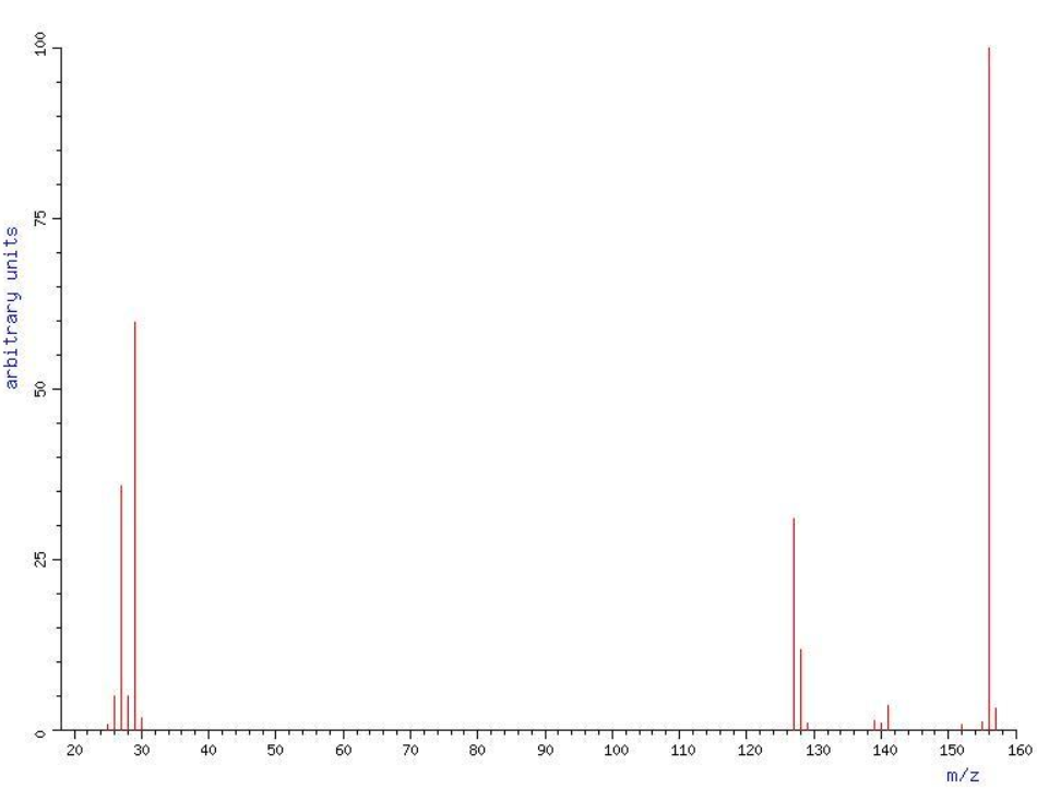 спектр этил йодистый
