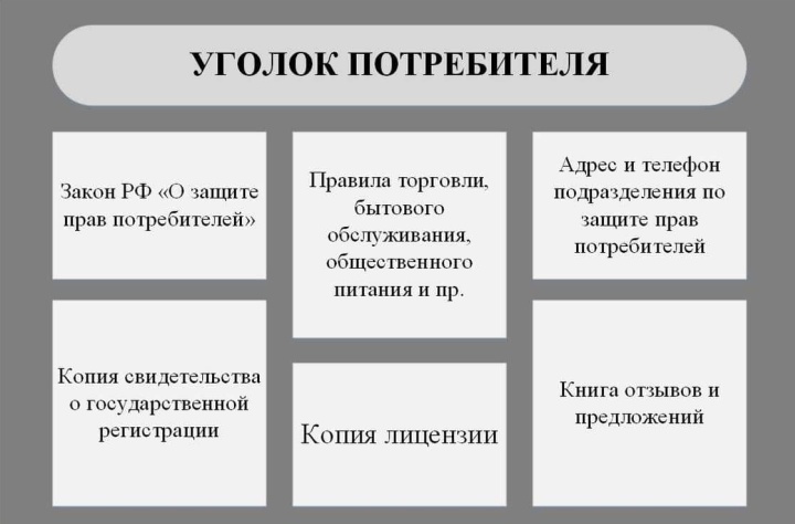 Уголок потребителя что должно быть