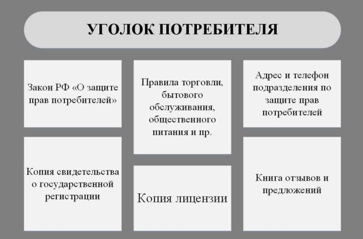 Как оформить уголок потребителя: правила и необходимые документы