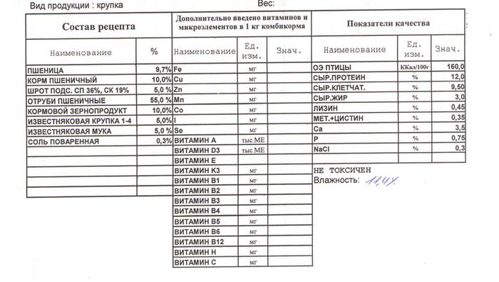 Состав комбикорма пк 1. ПК-1 комбикорм для кур несушек состав. Состав куриного комбикорма для несушек. Состав корма ПК-1 для кур несушек. Состав комбикорма для кур несушек.