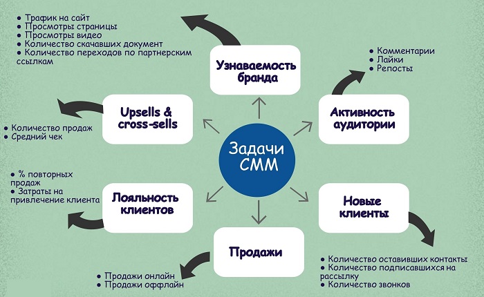 smm продвижение