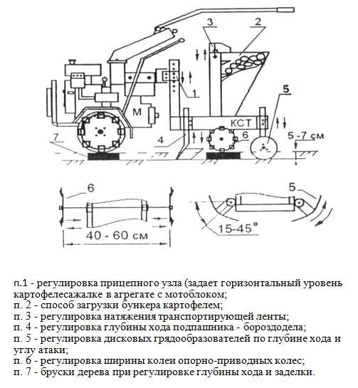 Копалка для картофеля для мотоблока своими руками чертежи и размеры