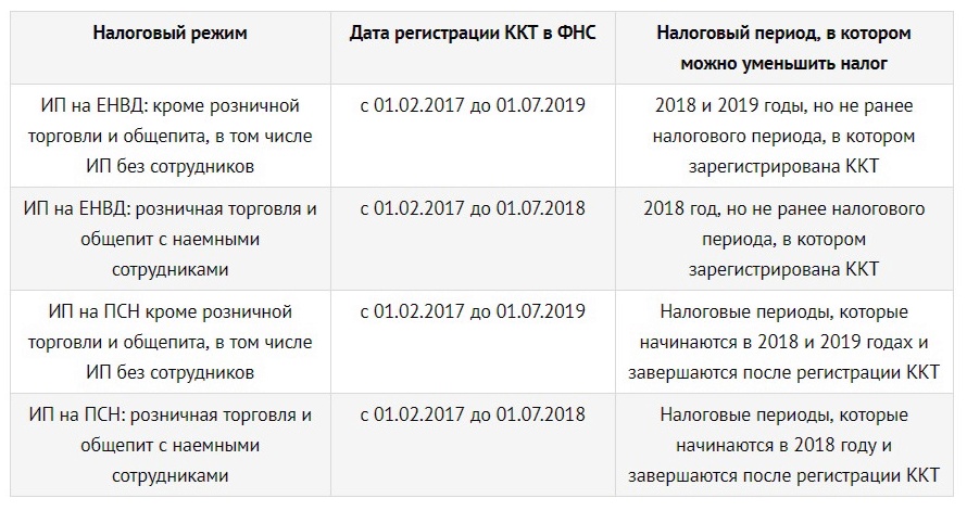 Как получить налоговый вычет при покупке онлайн-кассы в 2018 году, кто  может получить, сколько, за что