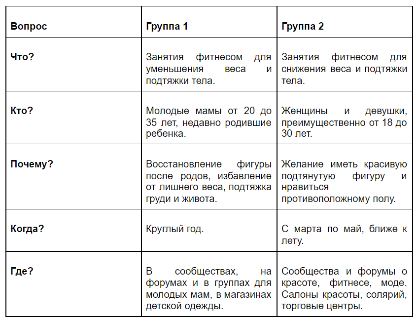 Анализ конспекта занятия