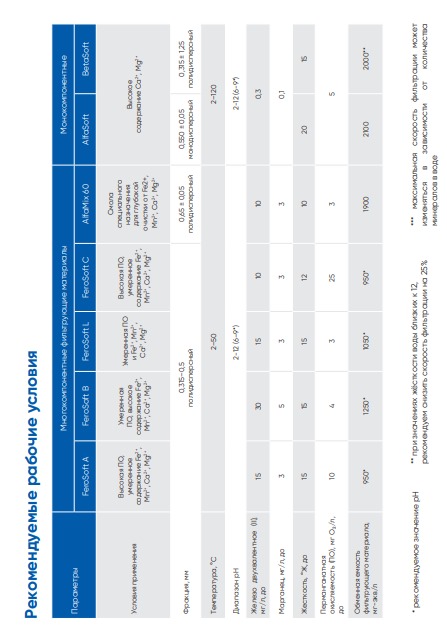 Многокомпонетные_миксы_Ферософт_и_ионообменные_смолы_Альфасофт_Бетасофт-1699260423057.jpg