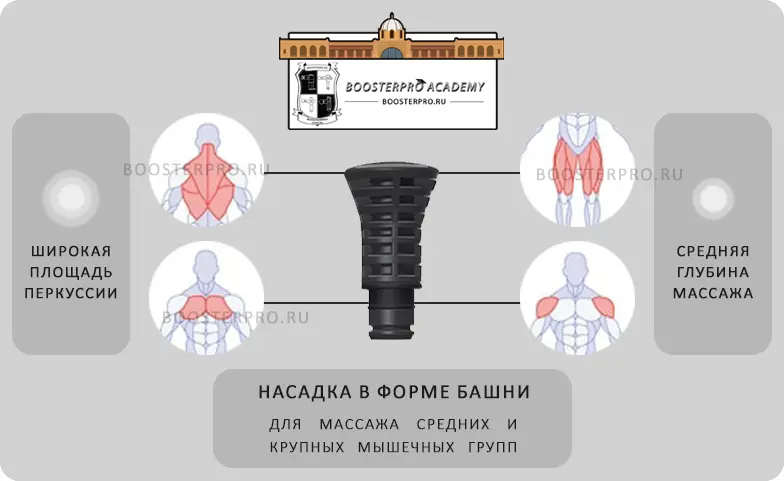 Плоская массажная насадка