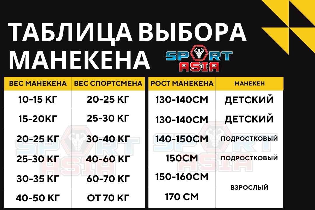  Как выбрать борцовский манекен