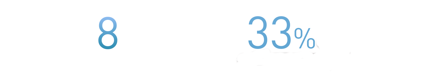 Смотрите 8 часов в день в течение 10 лет. На 33% меньше потребление электроэнергии, чем у ТВ.