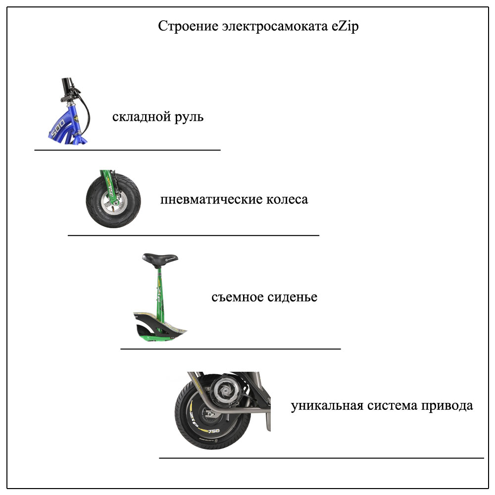 электросамокат