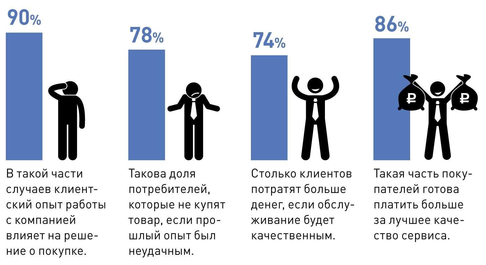 Вместо ненависти к конкуренту – забота о клиенте