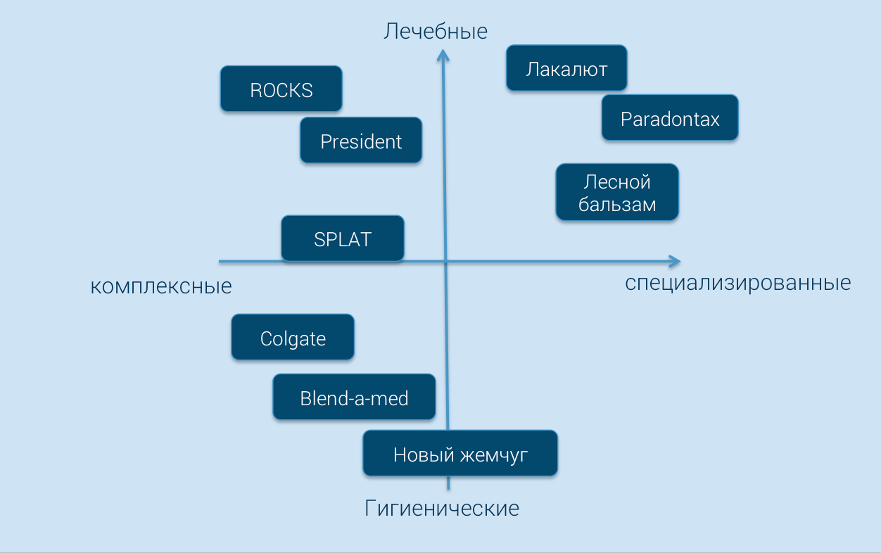 Позиционирование осей