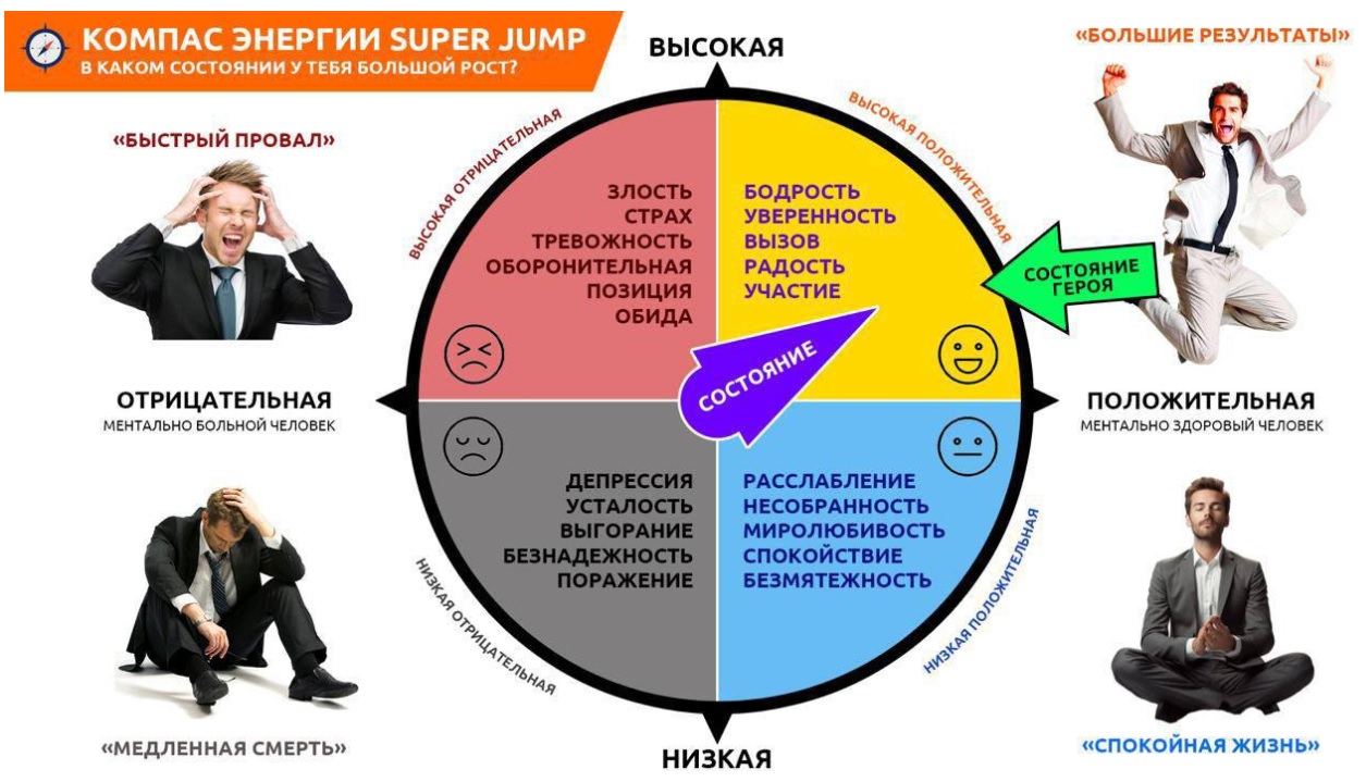 Компас жизненой энергии.jpg