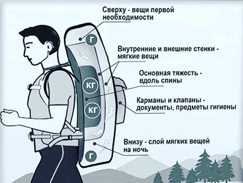 Как собрать рюкзак в поход