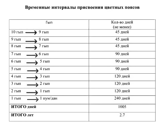 10.5.1. Судьи на помосте