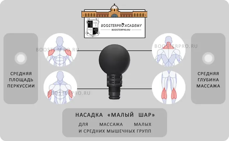 Малая круглая массажная насадка1