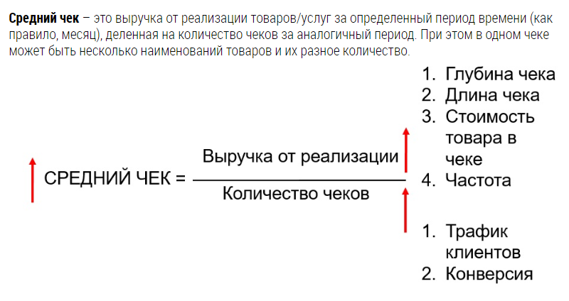 Рассчитать количество чеков. Формула среднего чека. Средний чек формула расчета. Расчет среднего чека. Формула среднего чека магазина.