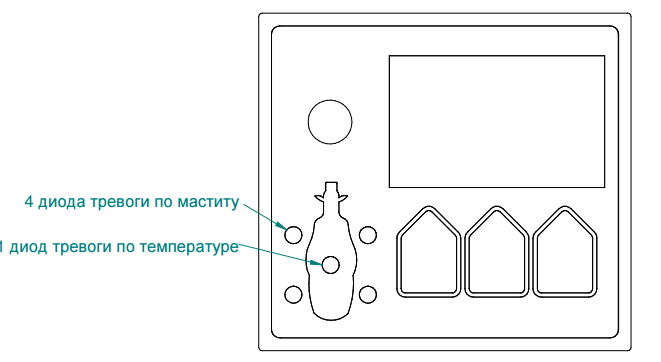 Индикатор мастита счетчика молока