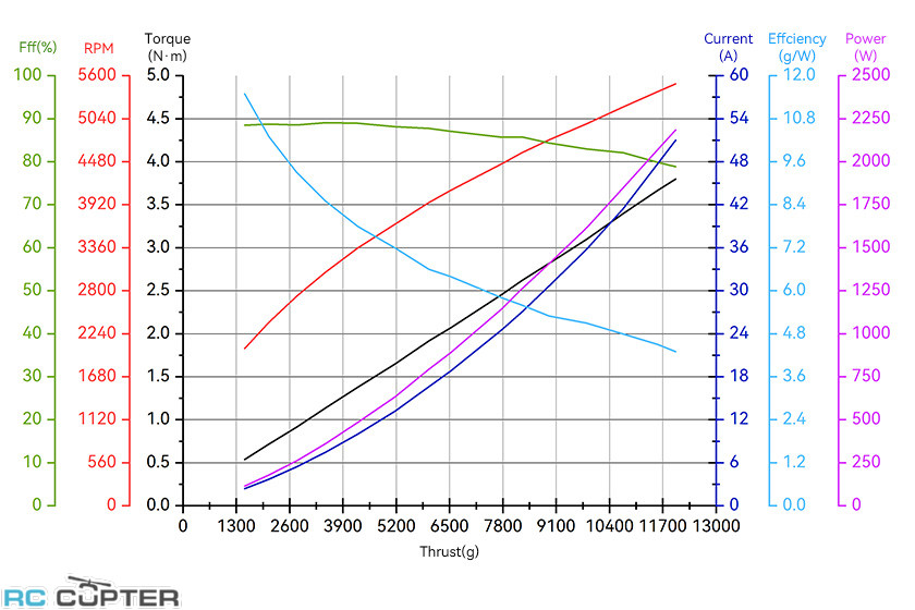 nabor-vmg-t-motor-a6-l-a6-l-kv160-esc-14s-foc-80a-mf2407p-20 nabor-vmg-t-motor-a6-l-a6-l-kv160-esc-14s-foc-80a-mf2407p-20.jpg