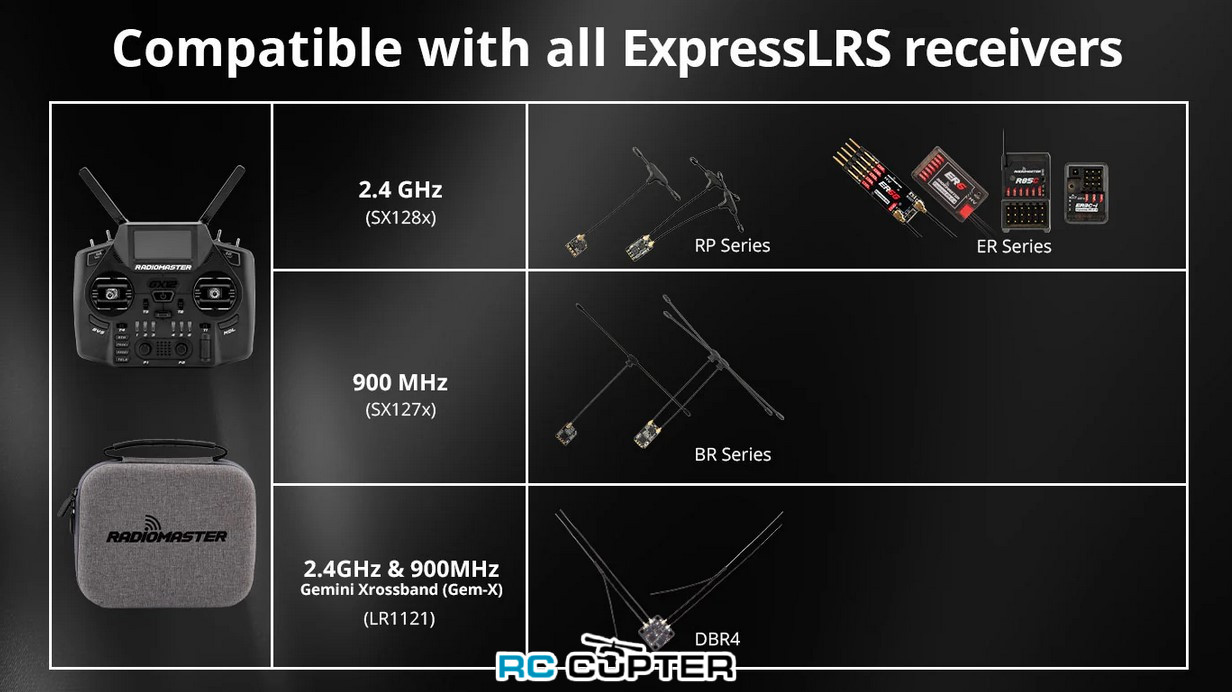 radiomaster-gx12-gemini-x-m2-elrs-fcc-90024-18 radiomaster-gx12-gemini-x-m2-elrs-fcc-90024-18.jpg