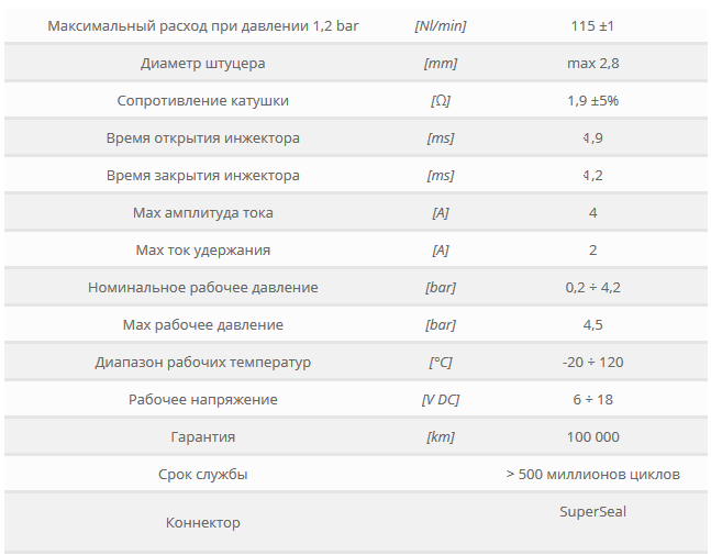 Технические характеристики форсунок Barracuda