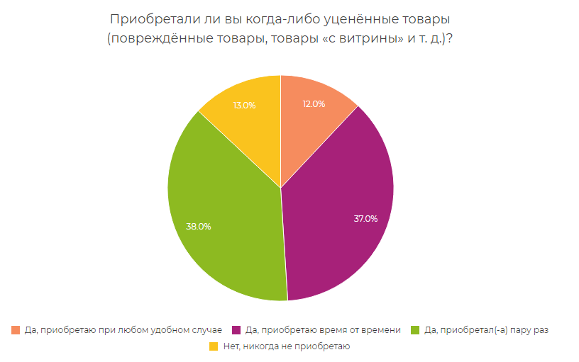 Все товары